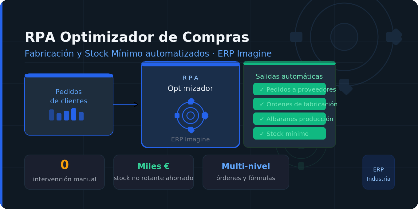 RPA Optimizador de Compras, Fabricación y Stock Mínimo del ERP Imagine